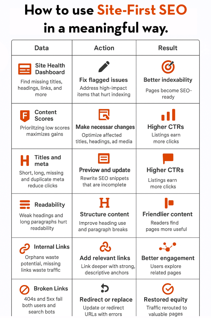 How to use Site-First SEO in a meaningful way.