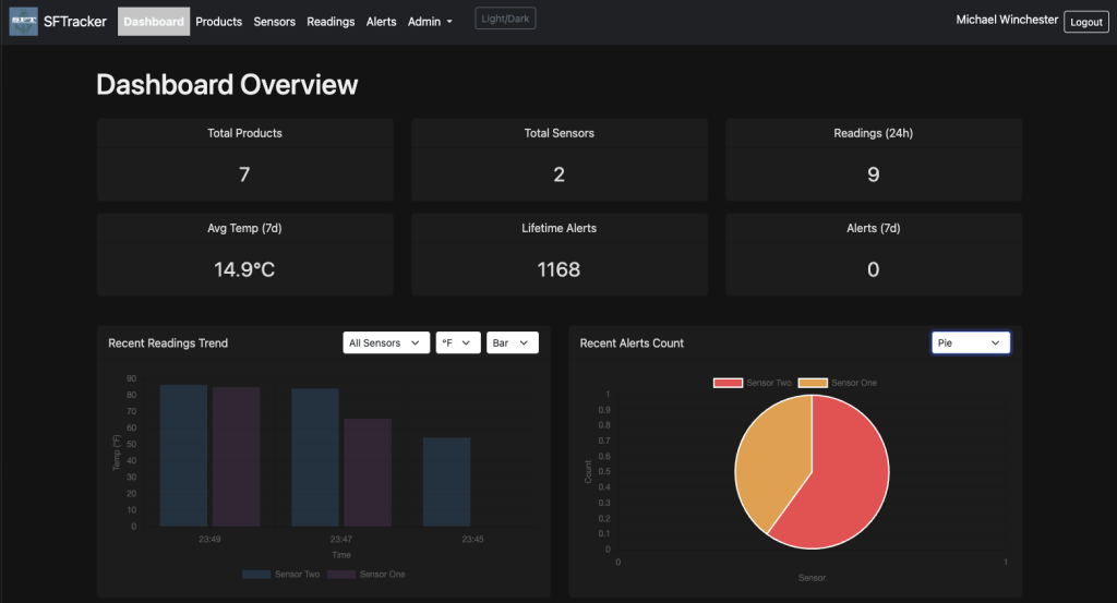 Seafood Tracker Main Dashboard View with charts for temp, sensors, and products