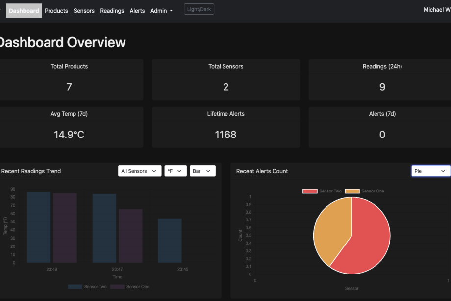 SFT Seafood Tracker dashboard view