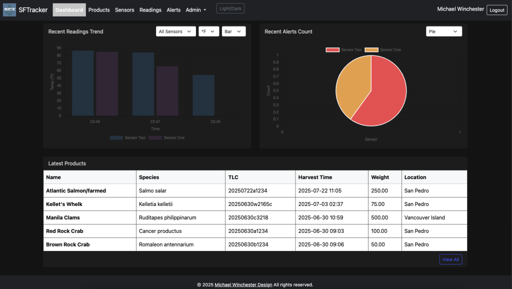 Bottom of the Seafood Tracker dashboard page with links to your current product listings